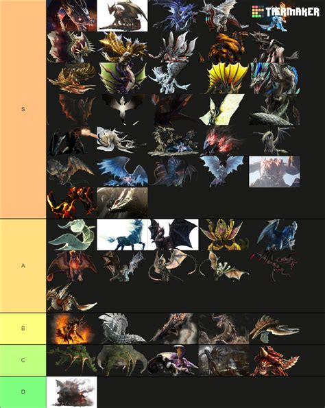 monster hunter elder dragons|monster hunter elder dragons list.